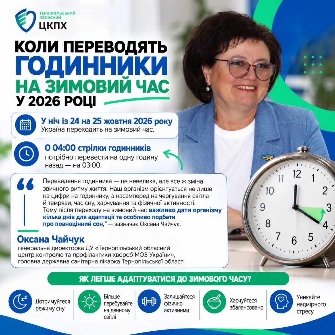 Когда переводят часы на зимнее время в 2026 году (инфографика: facebook.com/TernopilregionalCDC)